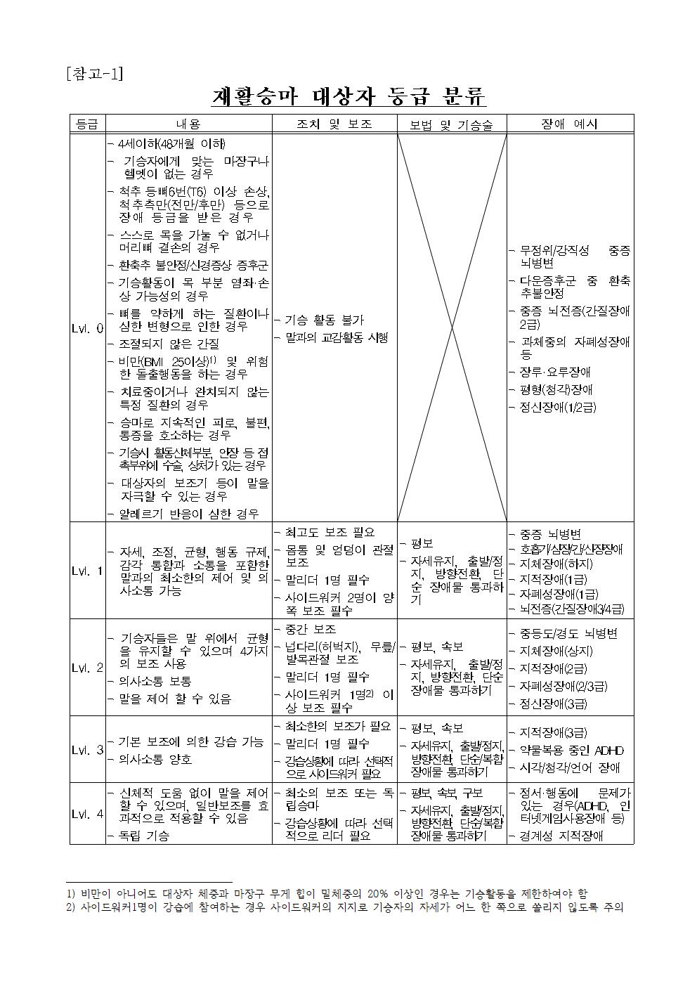 2024년 학생승마 체험지원사업 신청안내_변경003.jpg